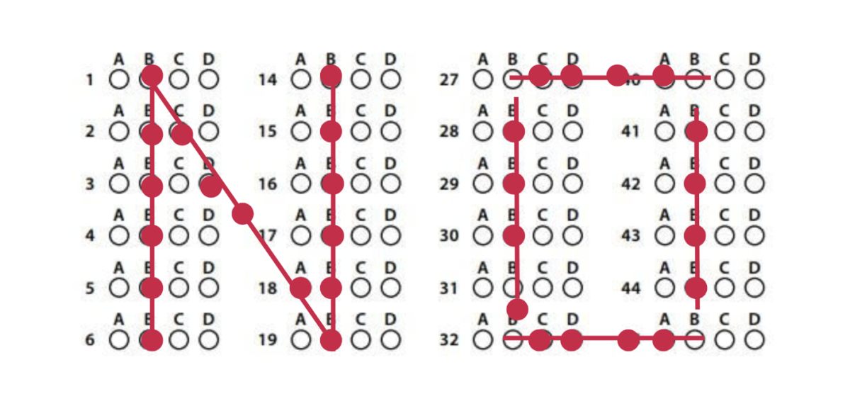 The SATs were made to fail certain groups, trapping generations in toxic cycles that push them down further. Why are colleges still requiring them?